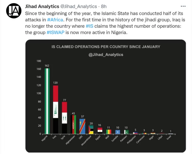 Nigeria becomes the country with highest number of IS attacks 1 IS attacks2
